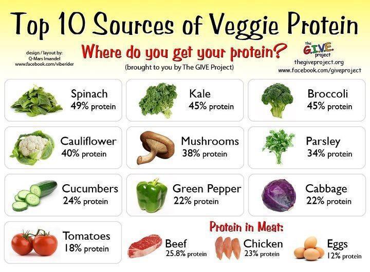 Best Source Of Zinc In Vegetarian Diet